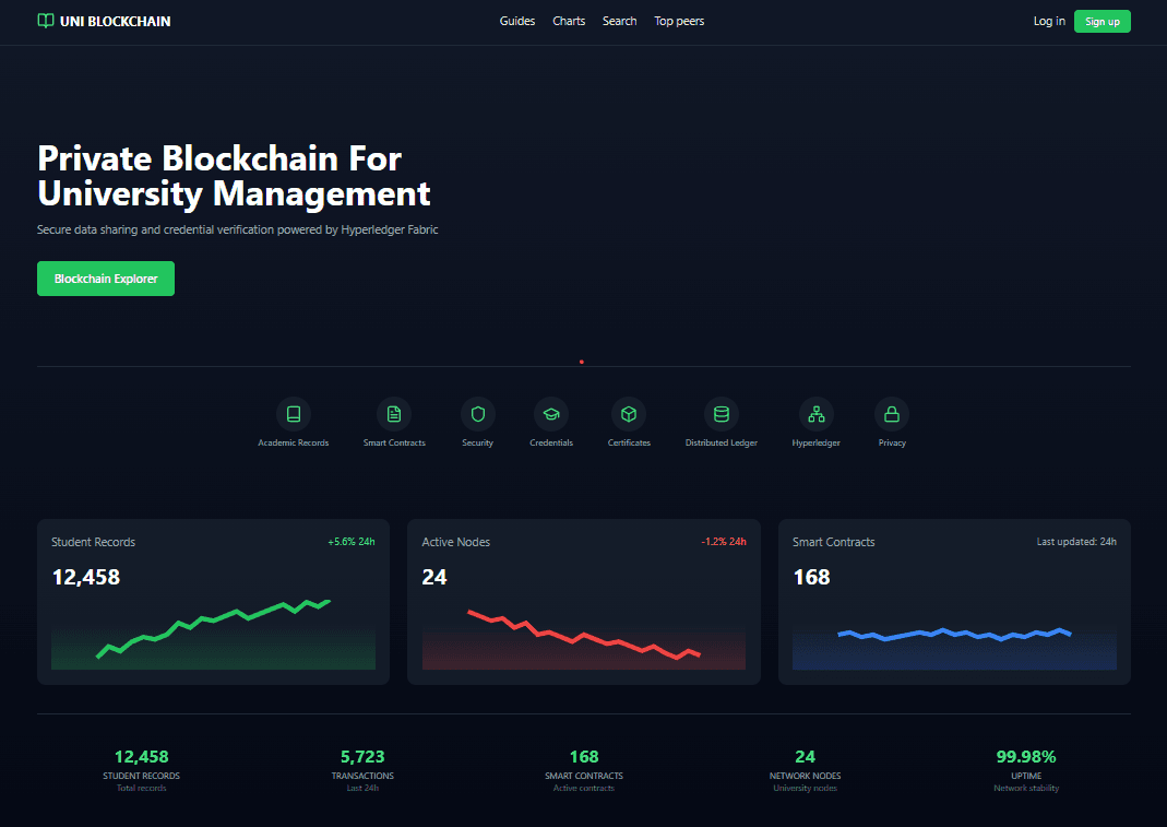 Private Blockchain for University Management